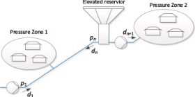 Fig. 1. Sketch of the water supply network used as model of local energy consumers. is the flow of water into pressure zone 1, with pressure .